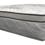 How to Choose a Mattress – A Buying Guide for You 